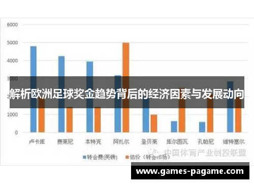 解析欧洲足球奖金趋势背后的经济因素与发展动向