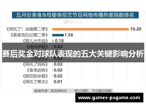 赛后奖金对球队表现的五大关键影响分析
