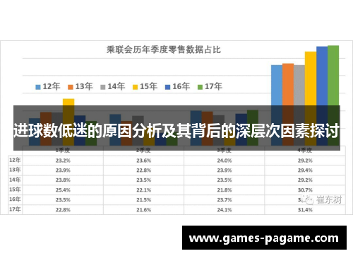 进球数低迷的原因分析及其背后的深层次因素探讨 进球数低迷的原因分析及其背后的深层次因素探讨