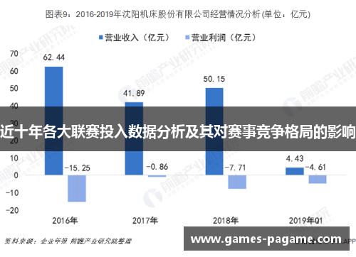 近十年各大联赛投入数据分析及其对赛事竞争格局的影响 近十年各大联赛投入数据分析及其对赛事竞争格局的影响
