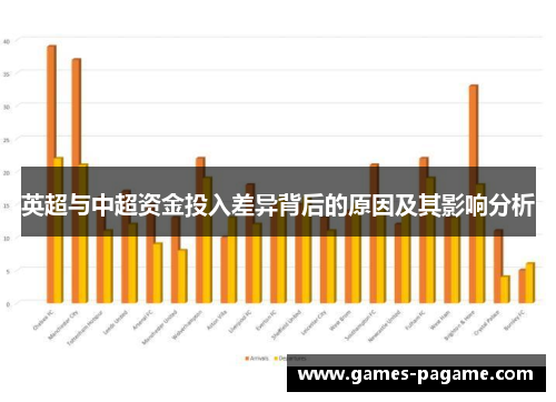 英超与中超资金投入差异背后的原因及其影响分析 英超与中超资金投入差异背后的原因及其影响分析