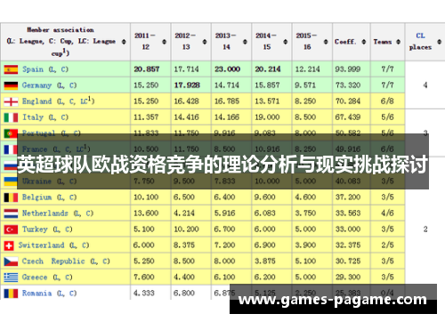 英超球队欧战资格竞争的理论分析与现实挑战探讨