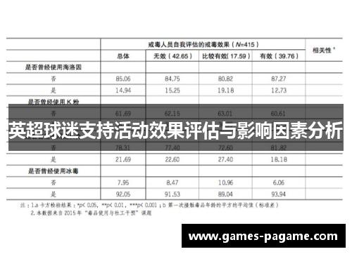 英超球迷支持活动效果评估与影响因素分析