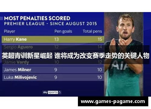 英超青训新星崛起 谁将成为改变赛季走势的关键人物 英超青训新星崛起 谁将成为改变赛季走势的关键人物
