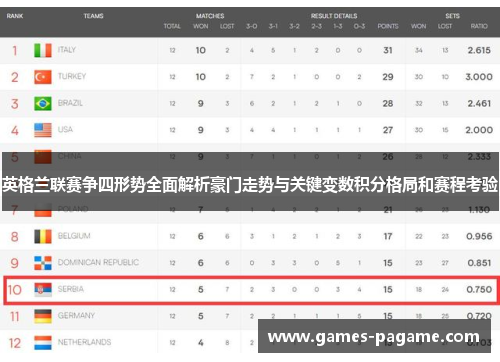 英格兰联赛争四形势全面解析豪门走势与关键变数积分格局和赛程考验 英格兰联赛争四形势全面解析豪门走势与关键变数积分格局和赛程考验