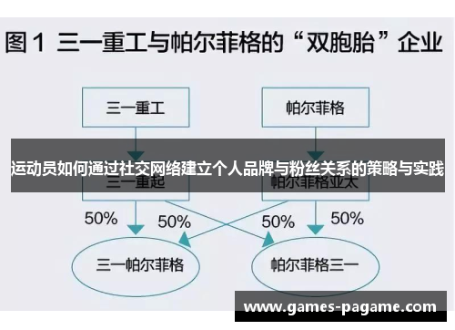 运动员如何通过社交网络建立个人品牌与粉丝关系的策略与实践