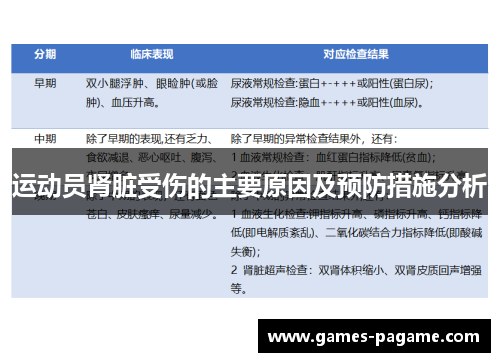 运动员肾脏受伤的主要原因及预防措施分析