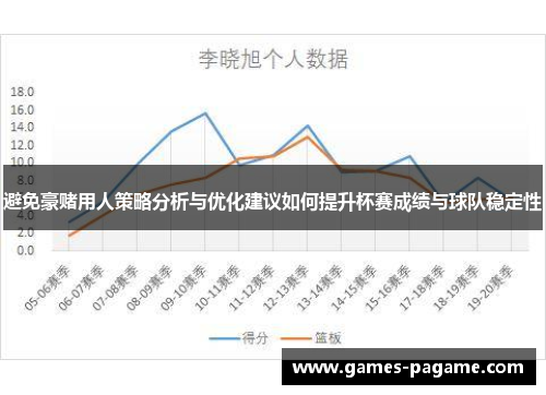 避免豪赌用人策略分析与优化建议如何提升杯赛成绩与球队稳定性