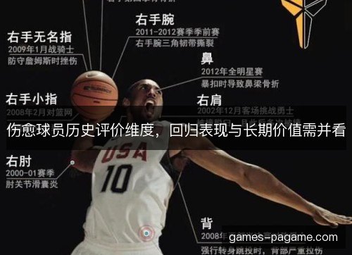 伤愈球员历史评价维度，回归表现与长期价值需并看